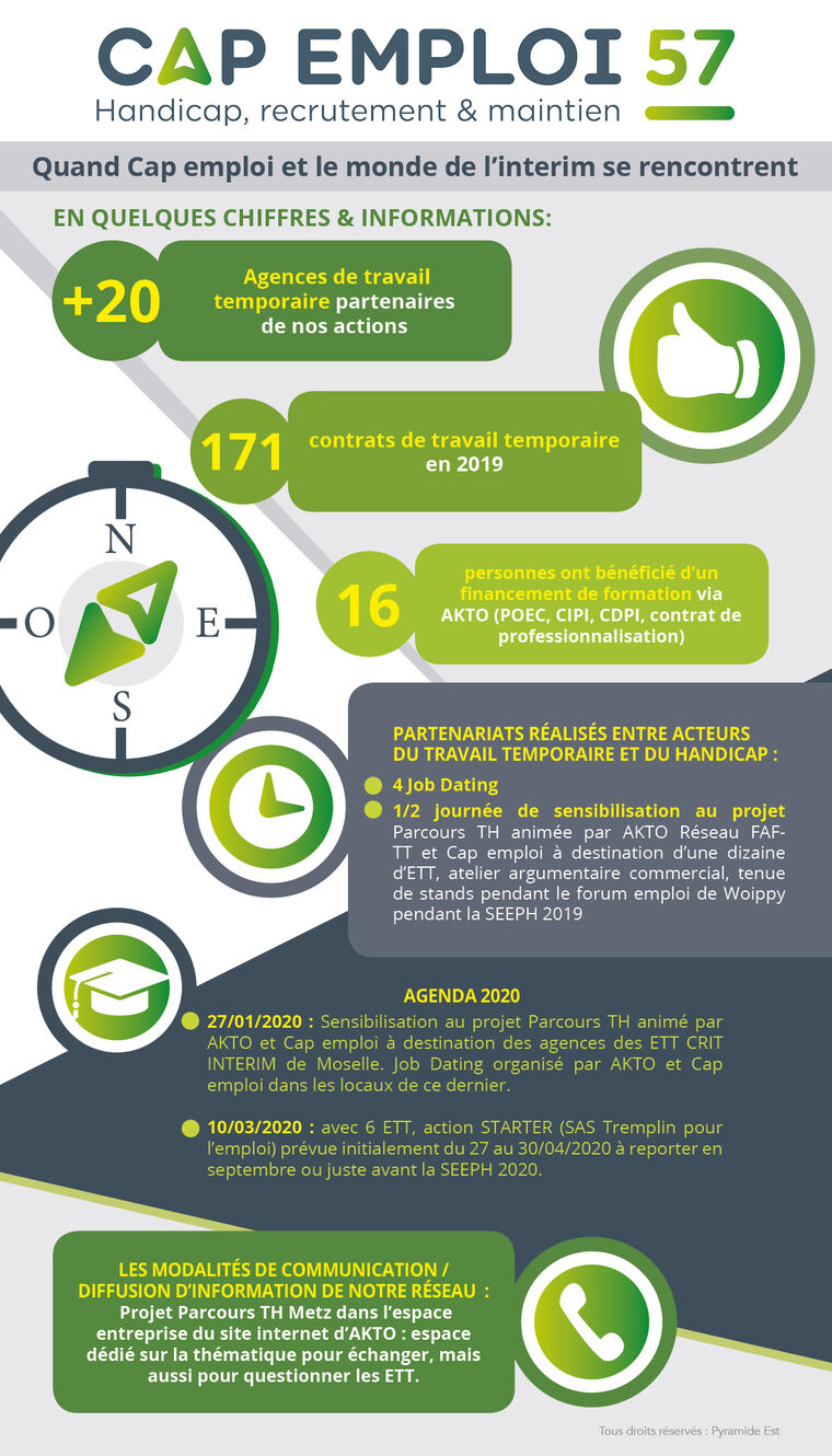 Cap emploi et le monde de l'interim